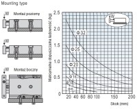 Dvojitý tyčový valec D16x125 s posuvným vedením HPSK016.0125BS
