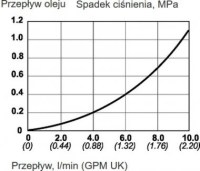 Hydraulická rýchlospojka UHP, vnútorný závit Rc 3/8" 10 115 1104