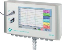 Matematické výpočty pre 4 "virtuálne" kanály Z500.5008