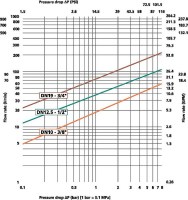 Multi-X DUO 10 zástrčka, zástrčka, WEO 3/8" 10 932 2050