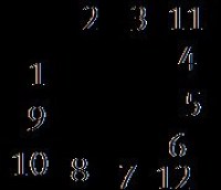 NEBM-M12G12-RS-15-N-S1G15 Kábel kodéra FESTO-571915
