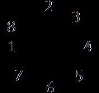 NEBM-M12G8-E-5-S1G9 Kábel kodéra FESTO-550748