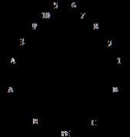 NEBM-M23G15-EH-10-Q7N-R3LEG14 Kábel motora FESTO-5251377