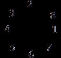 NEBM-SM12G8-E-2.5-Q5-LE6 Motorový kábel FESTO-1449601