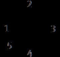 NEBU-M12G5-K-2.5-LE5 Prepojovací kábel FESTO-541330