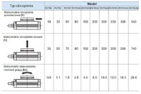 Otočný stôl D100 PSTR100