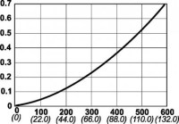 Rýchlospojka bez ventilu DN 25; GW 1" 10 525 0209