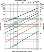 Rýchlospojka pre montáž na panel DN19, GW3/4", ISO 16028, NBR 10 765 1281