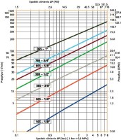Rýchlospojky DN25 vnútorný závit Rc 1" (BSPT), NBR / PUR 10 065 1103