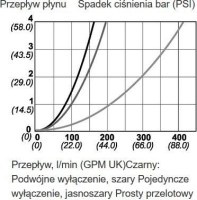 Rýchlospojky s ventilom, vnútorný závit DN14 3/4" NPT, FPM 10 677 1410