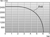 Solenoidový ventil ISO1 5/3 SVE5 53 290