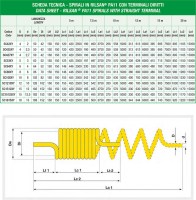 Špirálová hadica 4x2,5mm, modrá, L = 5m bez koncoviek SC425B5