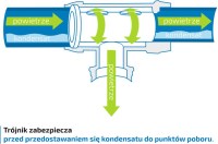 Tee Fi-63 G3/4W, Infinity-Aluminium system 90236 63-3/4AL