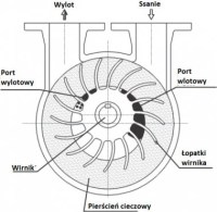 Vodokruhové vákuové čerpadlo 325 m3/h, bez motora AL325L50EGI7.5