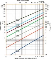 Zástrčka rýchlospojky DN10 GW 3/8" ISO 16028, NBR / PUR 10 365 6204
