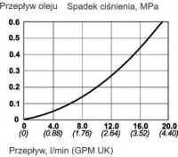 Zástrčka rýchlospojky DN4,5 vnútorný závit G 3/8"10 218 6204