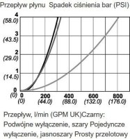 Zátka bez ventilu DN19; GW, NPT 1", NBR 10 767 5400
