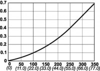 Zátka DN 20 G 3/4" vnútorný závit, FKM 10 525 6217